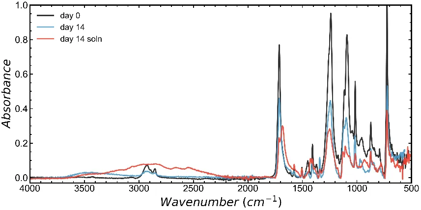 nanoplastic degradation